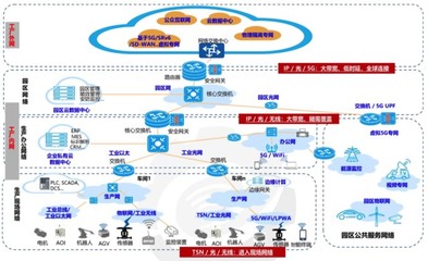 2021年中國(guó)工業(yè)互聯(lián)網(wǎng)行業(yè)發(fā)展研究報(bào)告 互聯(lián)網(wǎng)信息服務(wù)視角下的產(chǎn)業(yè)變革與機(jī)遇
